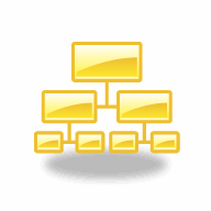 Organizational Chart